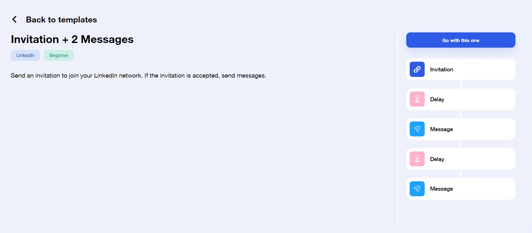 Invitations LinkedIn et messages Waalaxy