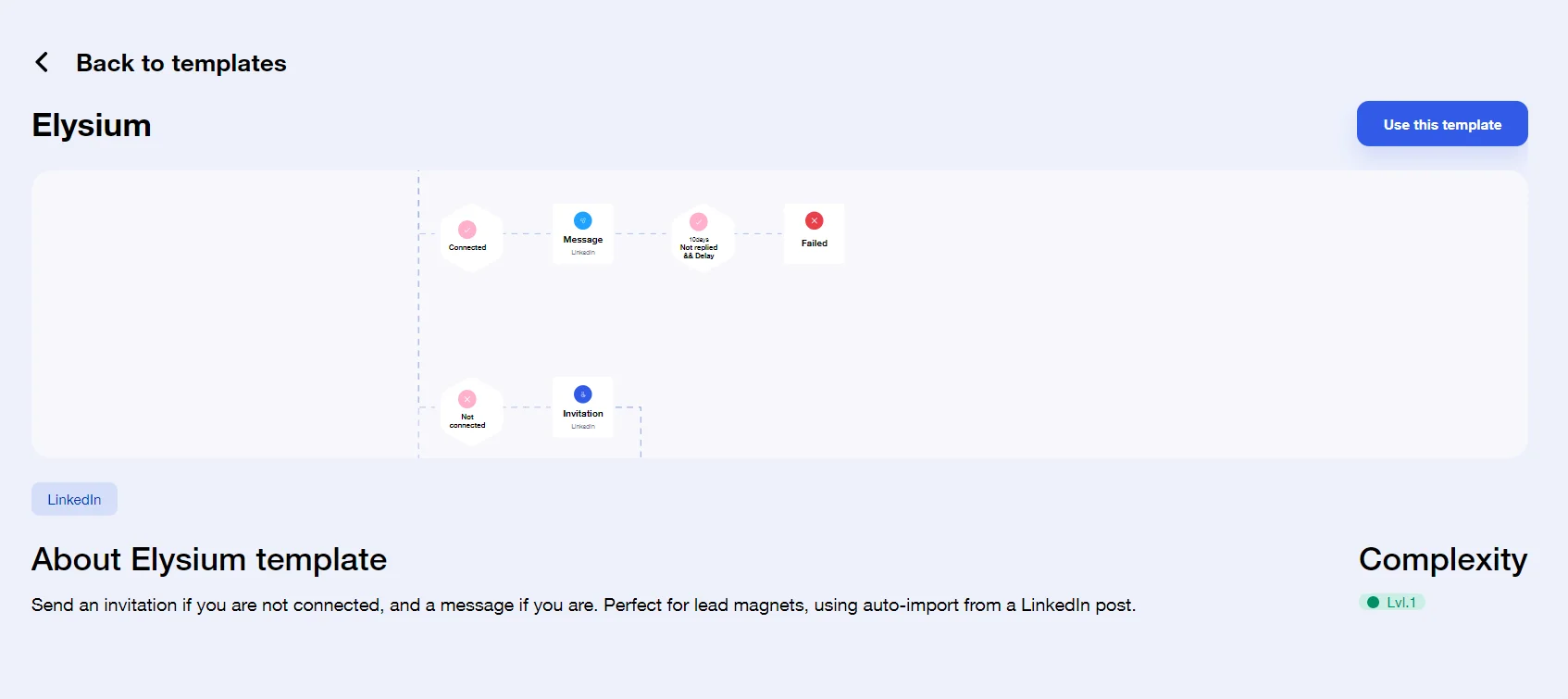 Elysium template workflow LinkedIn Waalaxy