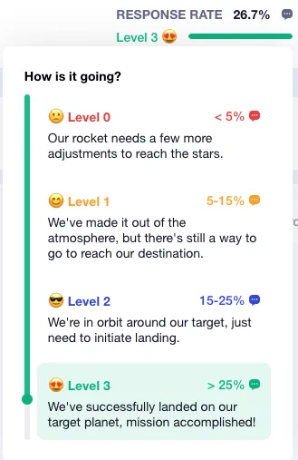 Mission success levels progress tracker