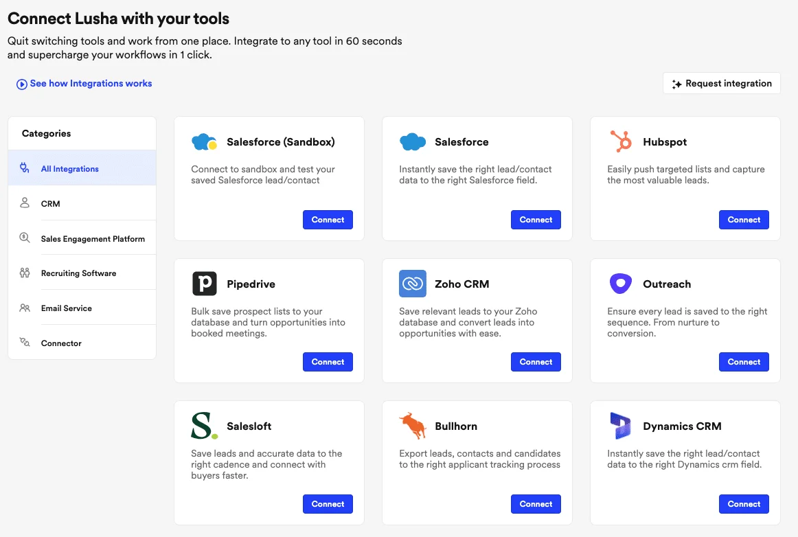 Connect Lusha intégrations Salesforce HubSpot Zoho