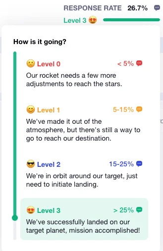 Mission success levels progress tracker