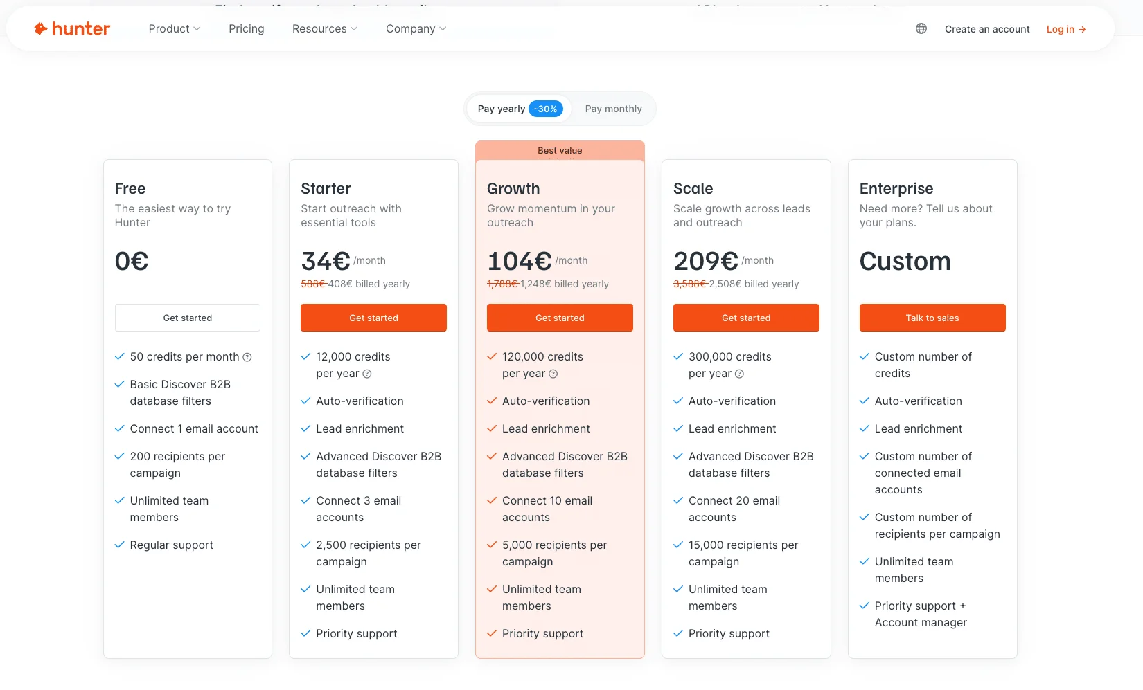 Hunter.io pricing