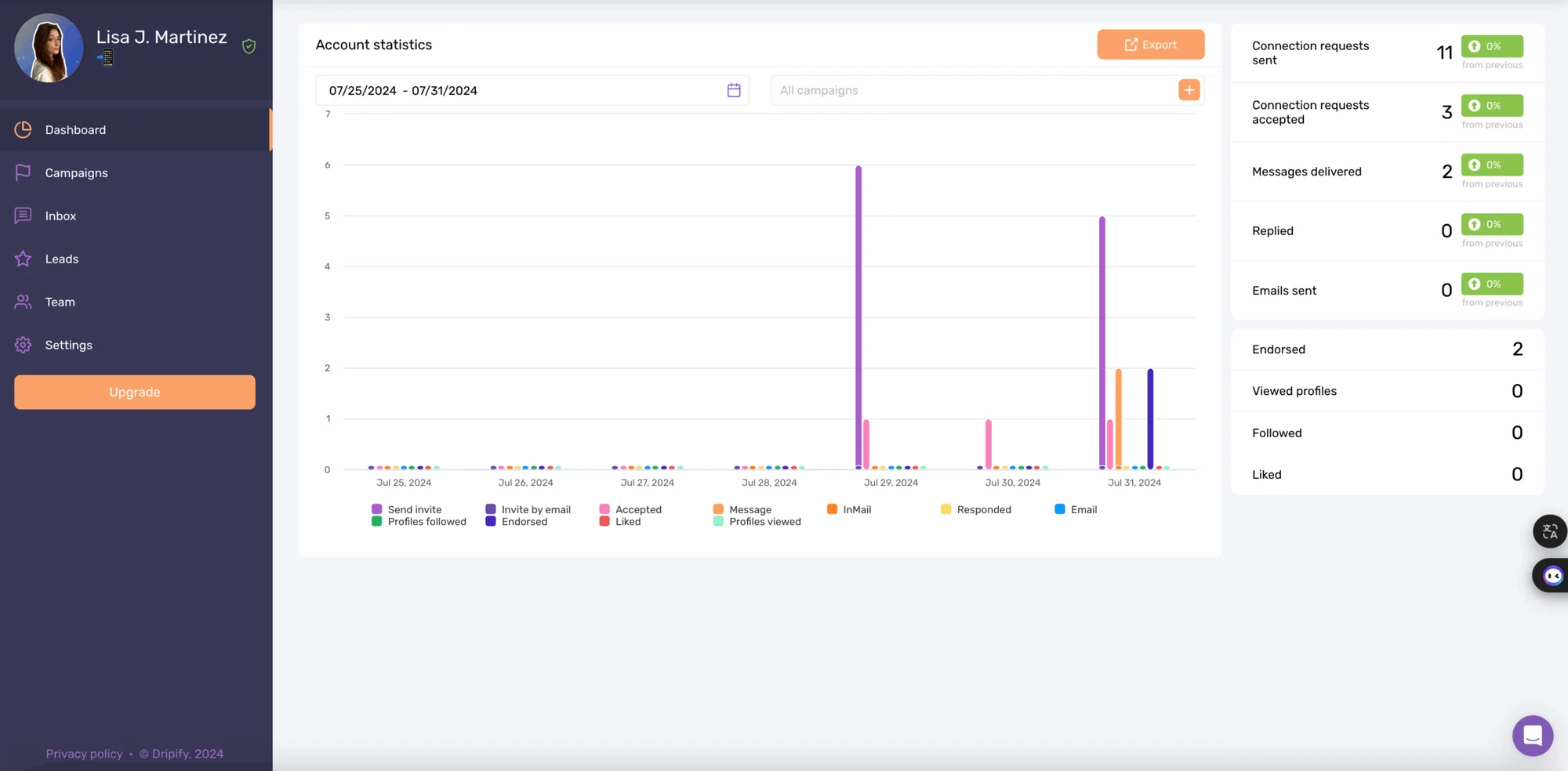 Waalaxy VS Dripify : Statistical details and campaign results on Dripify.