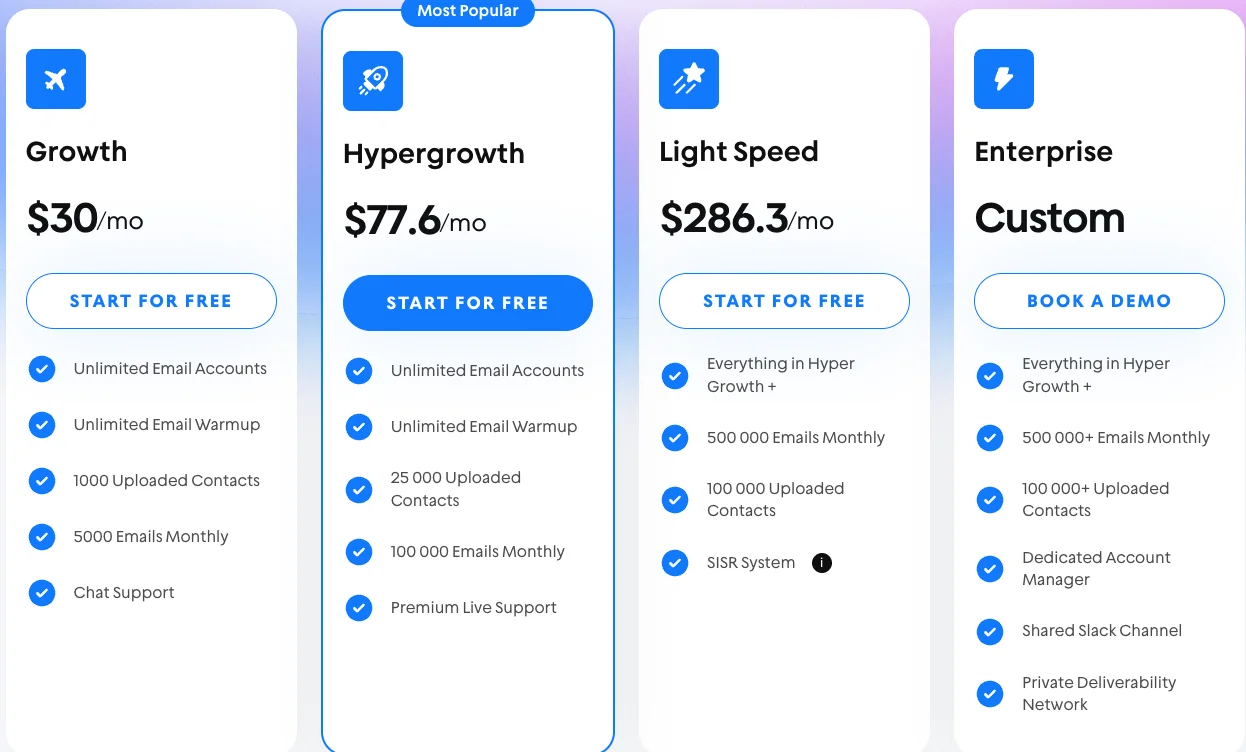 salesforge alternative instantly.ai pricing