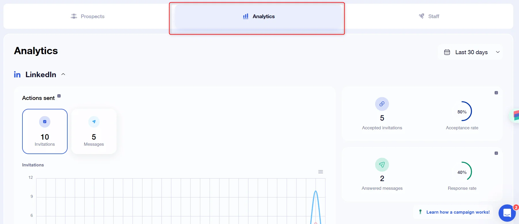 Waalaxy linkedin statistics