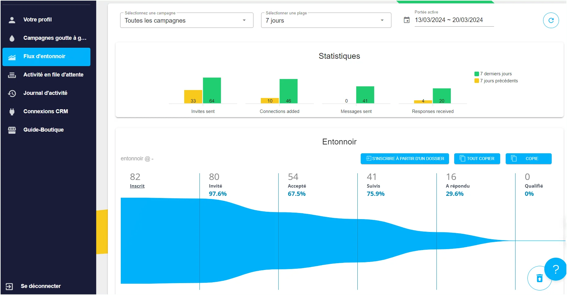 Tableau de bord entonnoir prospection Waalaxy