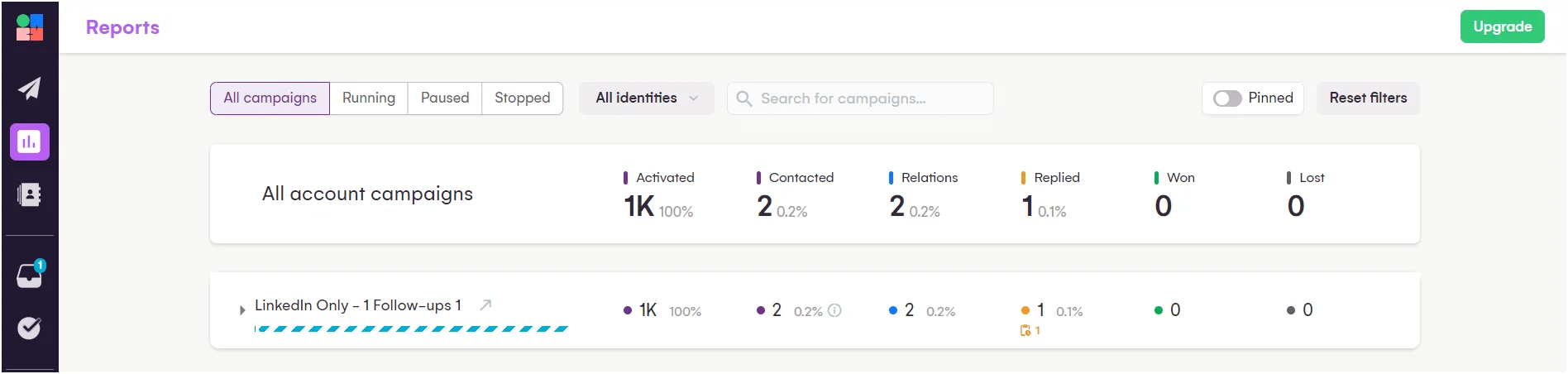 Rapports des campagnes LinkedIn Waalaxy