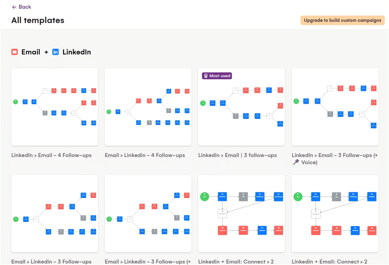 Templates email et séquences LinkedIn Waalaxy