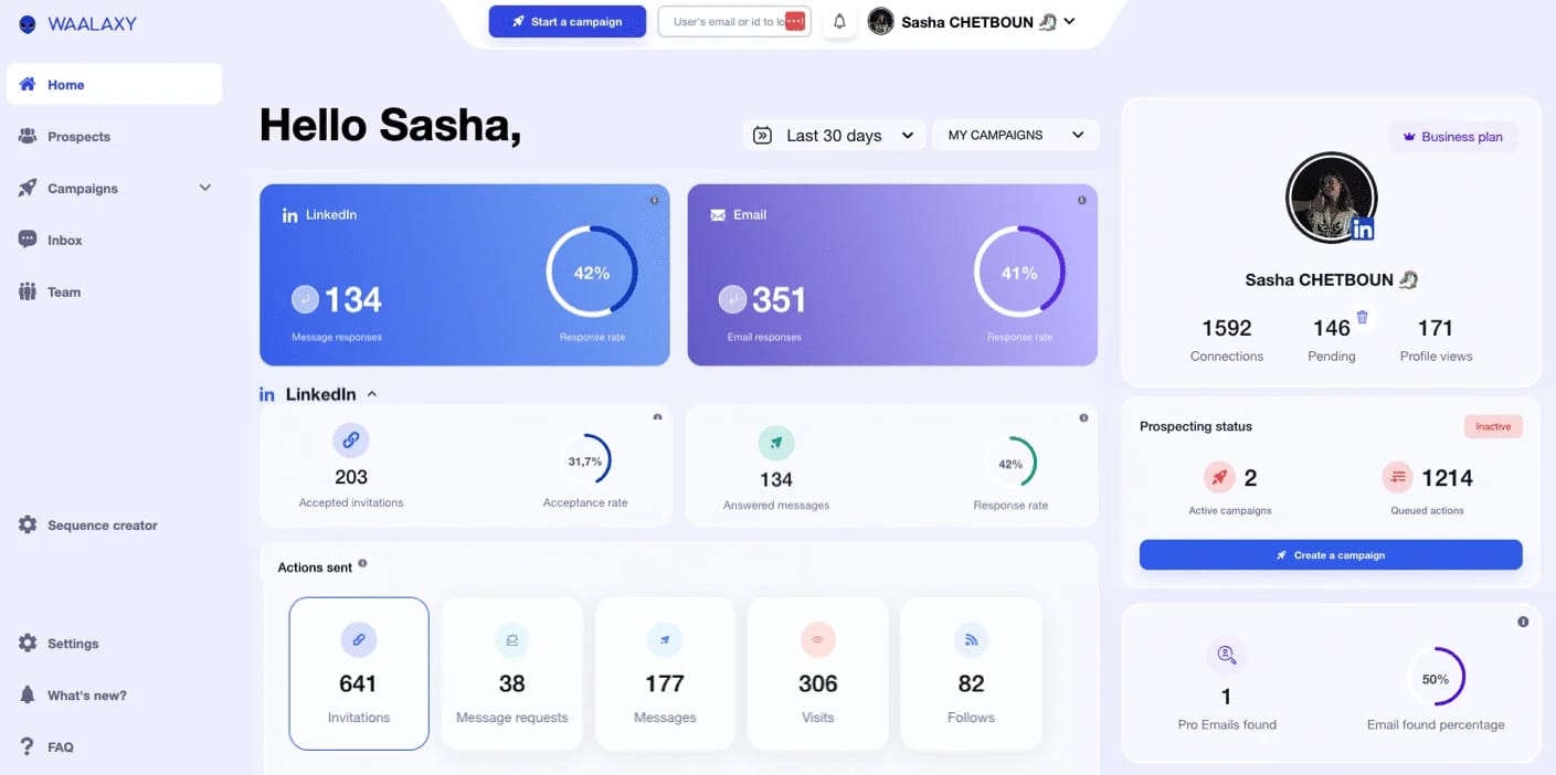 Dashboard prospection LinkedIn email Waalaxy