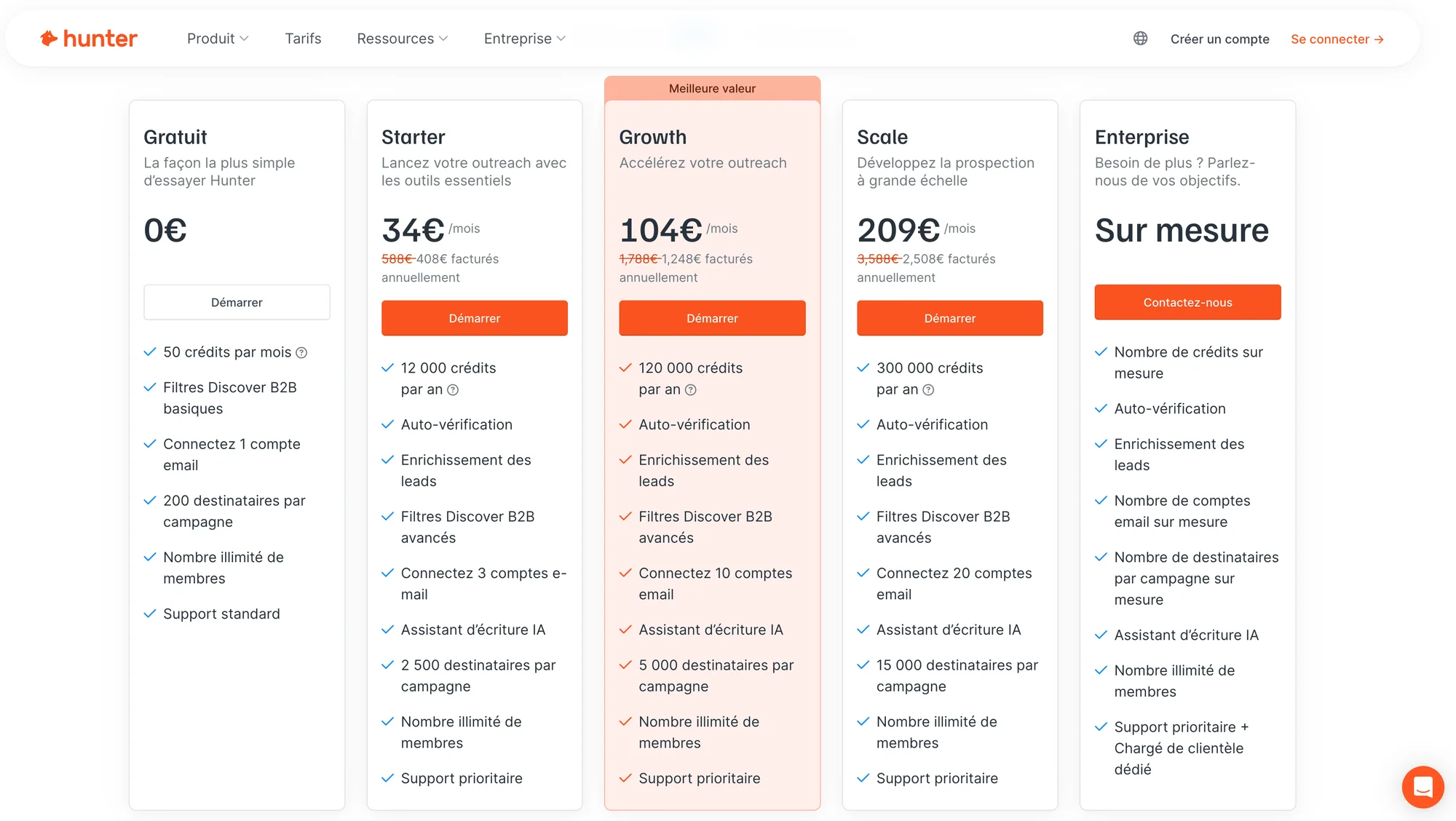 Page web présentant des plans tarifaires pour l'outil Hunter, incluant des options gratuites et payantes, avec des détails sur les fonctionnalités incluses.
