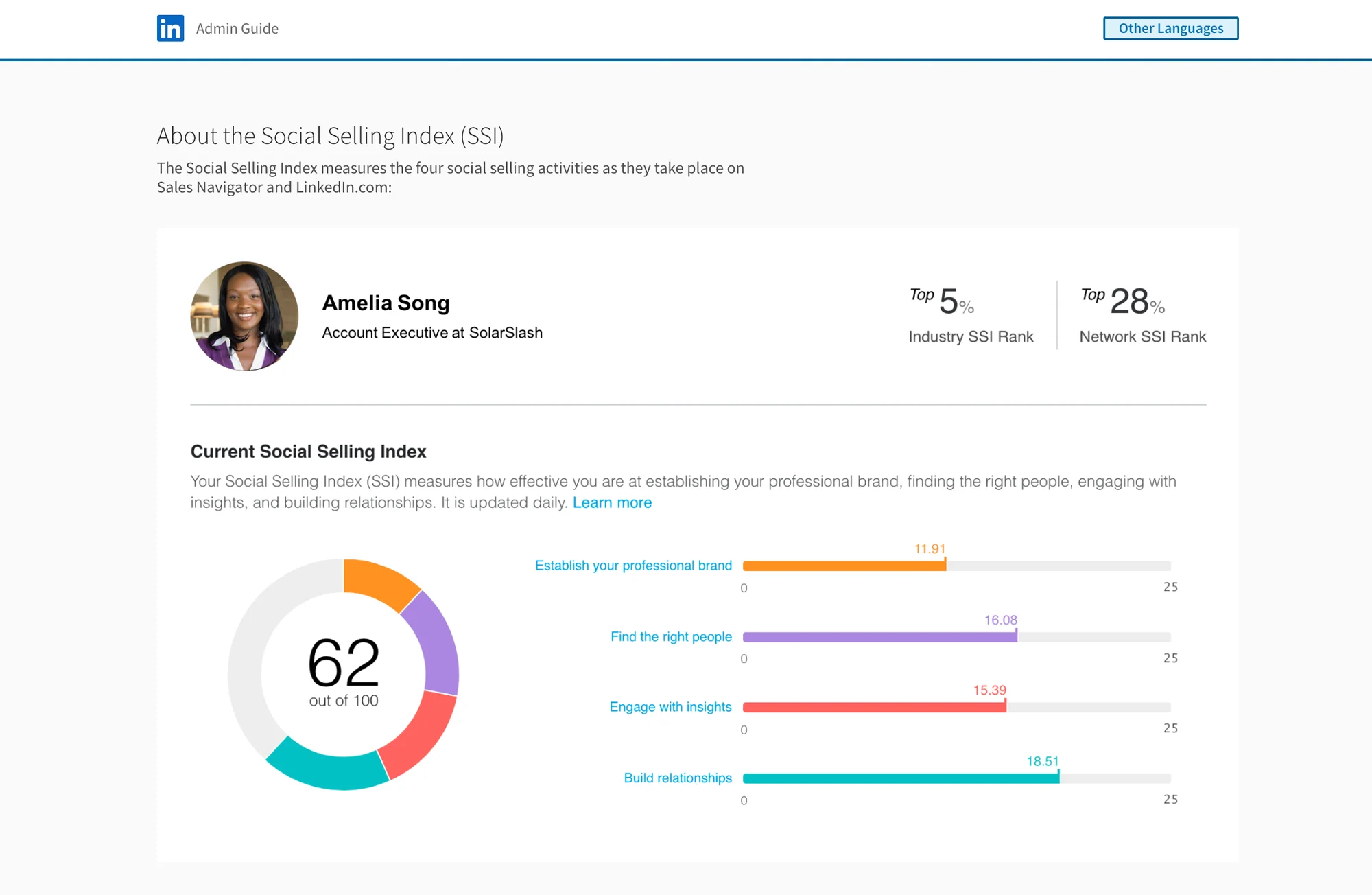 Free LinkedIn tool: SSI
