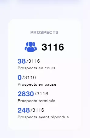 Tableau prospects Waalaxy 3116