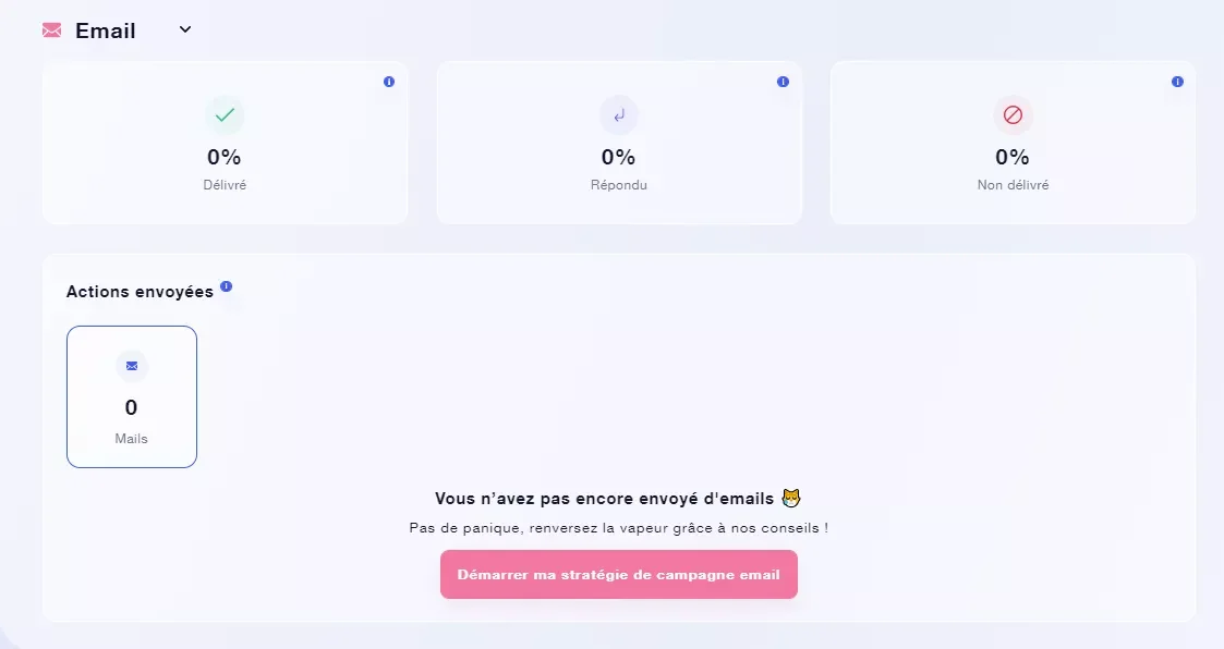 Tableau de bord campagne email Waalaxy