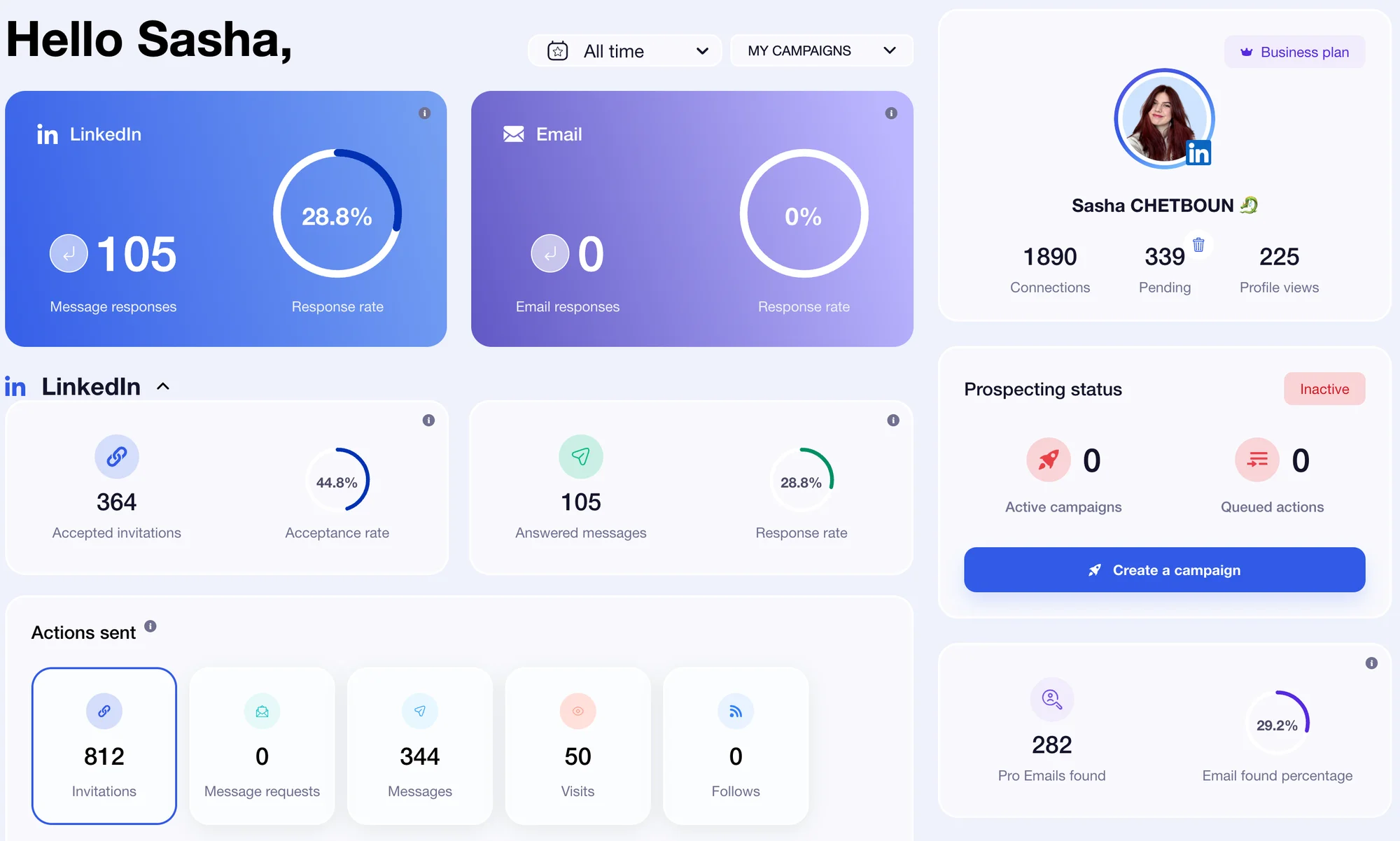 Dashboard Waalaxy prospection LinkedIn Sasha