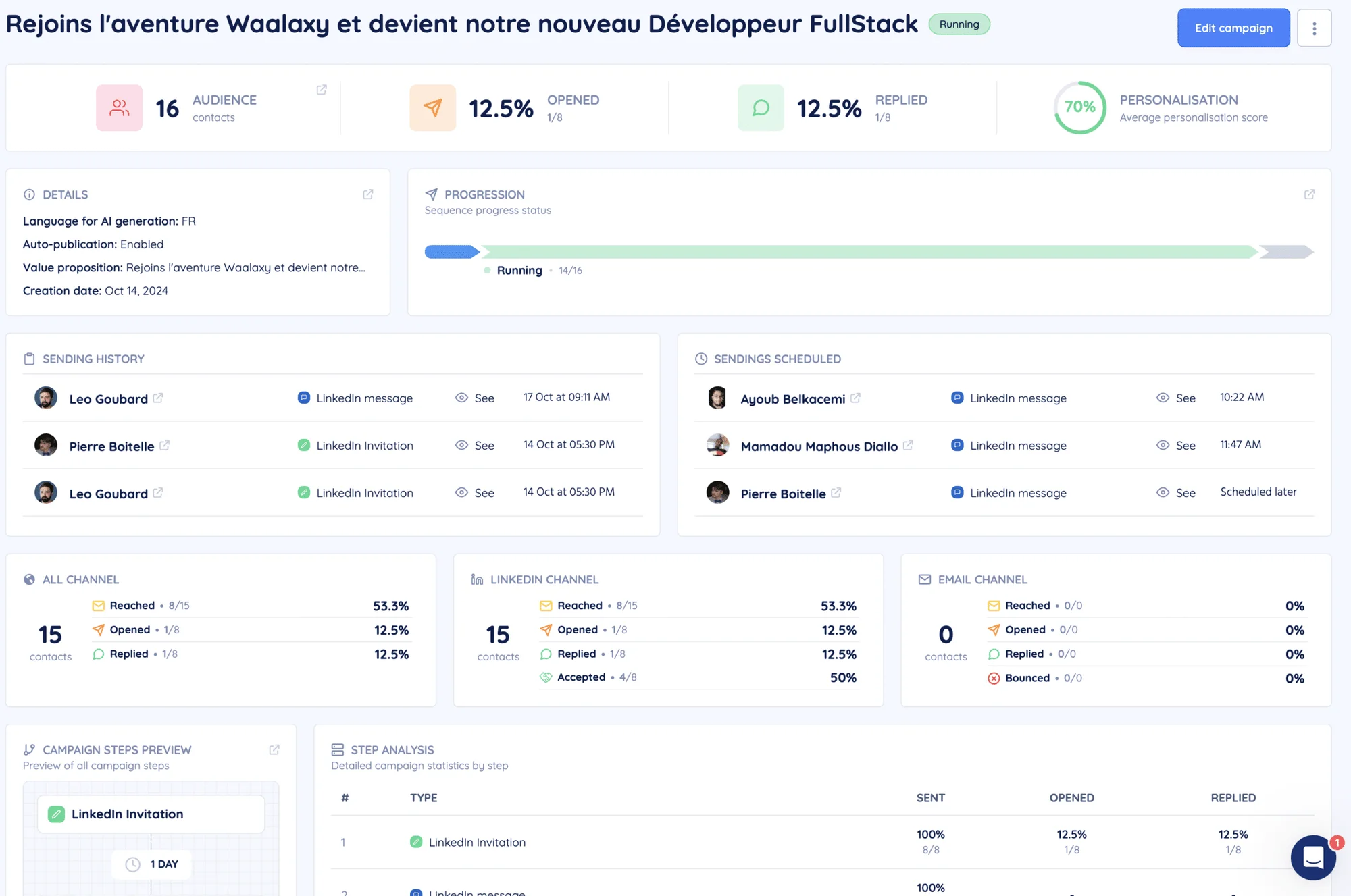 dashboard humanlinker