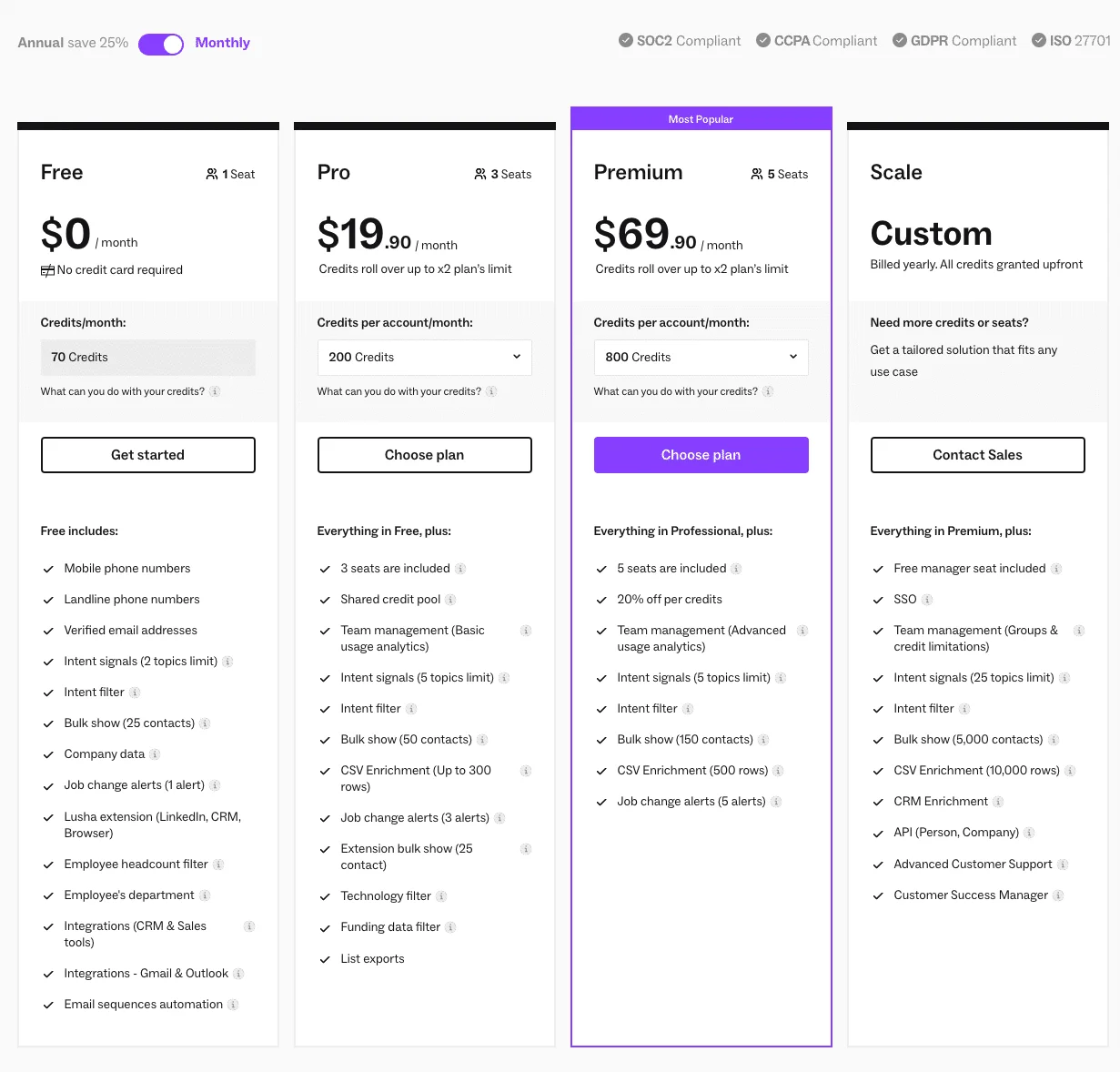 Plan d'abonnement avec options gratuites et payantes, incluant tarifs et fonctionnalités.