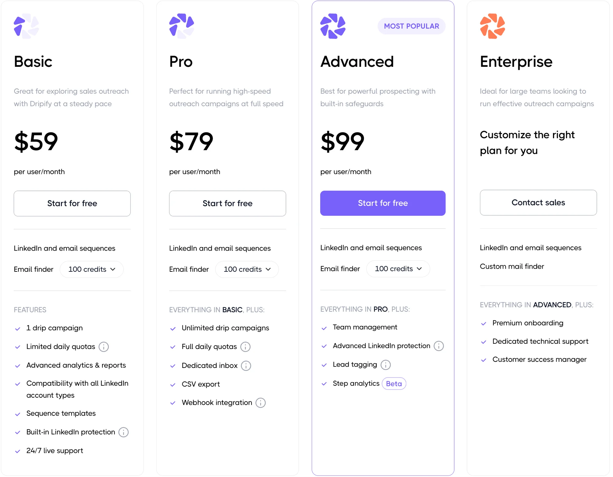 Dripify alternatives Dripify pricing