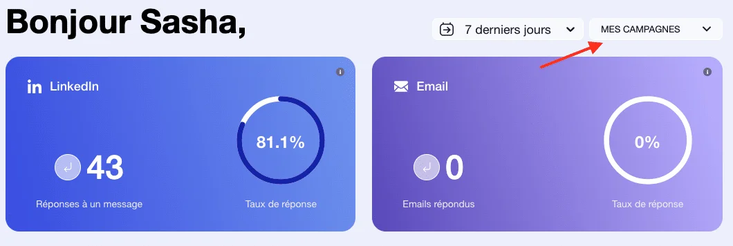 Statistiques d'activité : 43 réponses LinkedIn (81.1%), 0 emails (0%) - choix de période sur le haut.