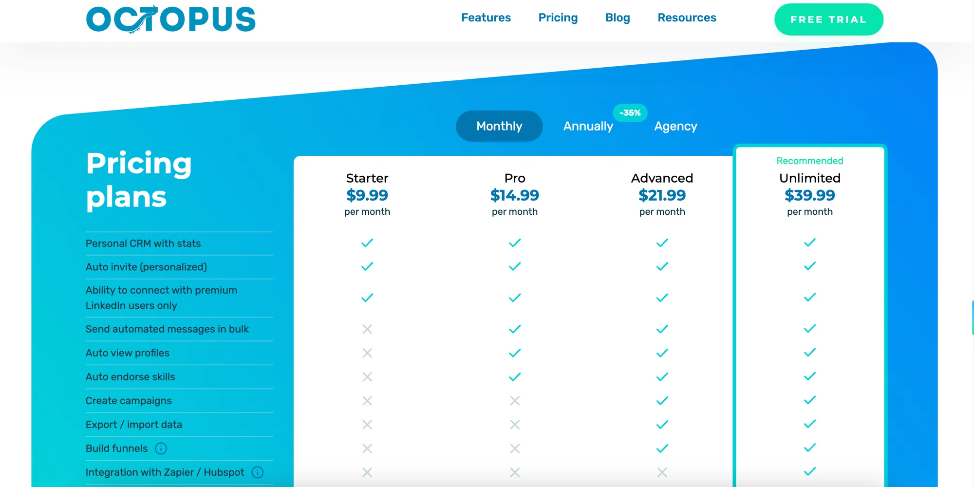 Octopus CRM pricing