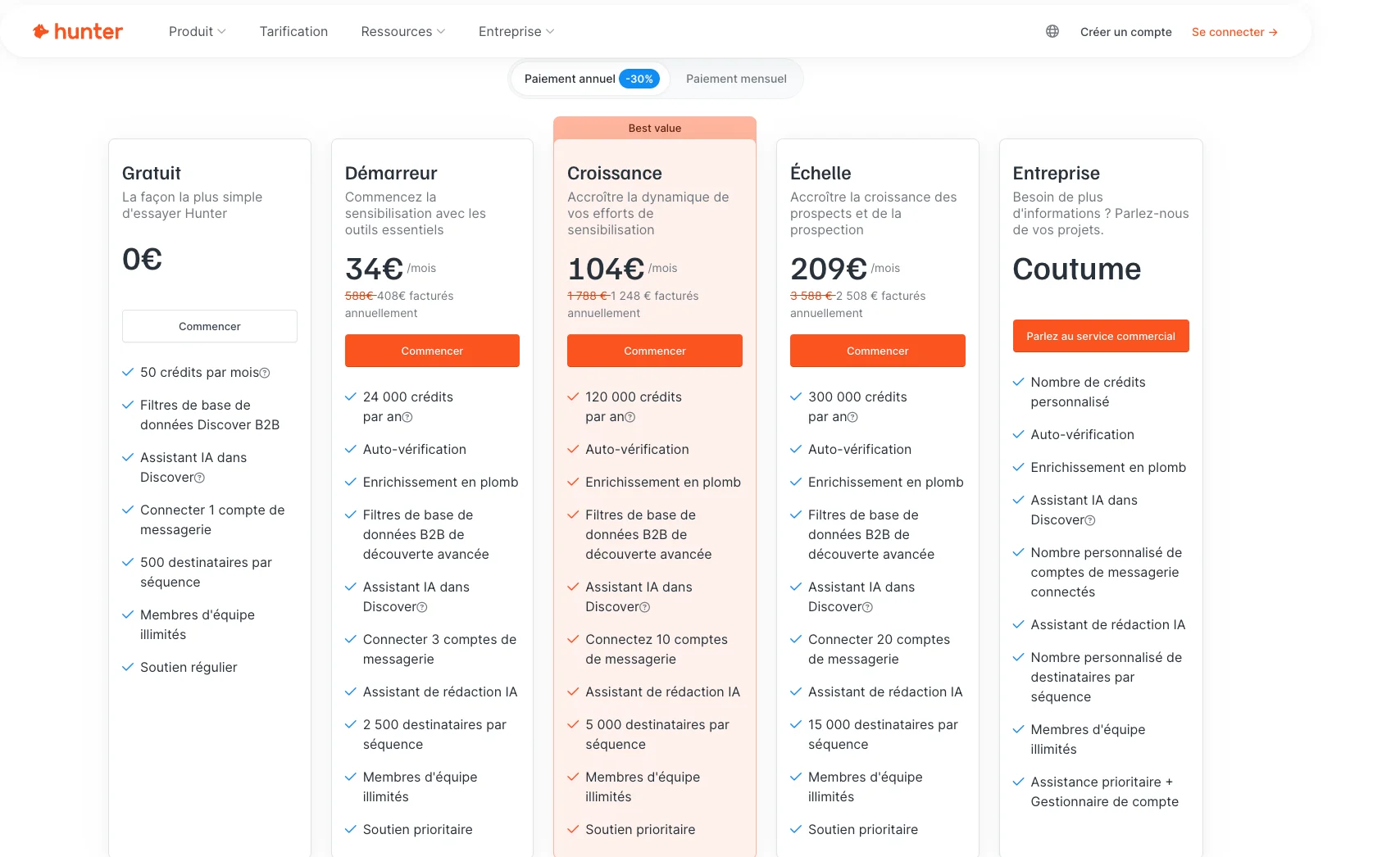 Tarifs Hunter.io