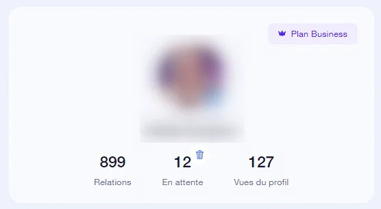 Indicators for your LinkedIn profile