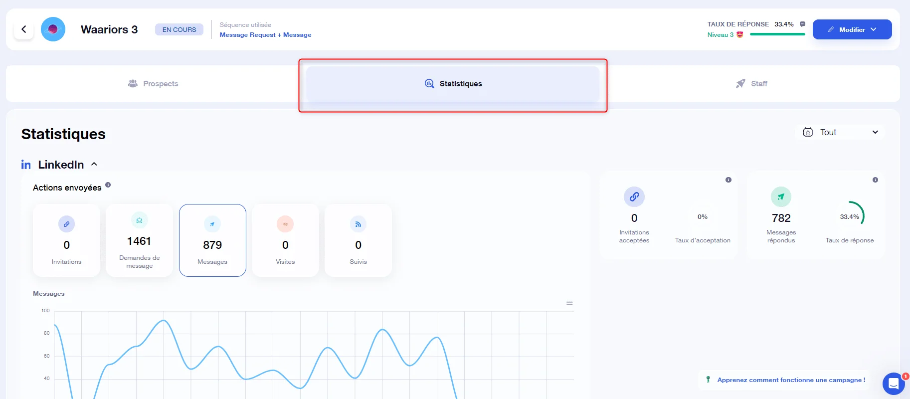 Page web d'analyse des statistiques LinkedIn, graphiques en ligne, texte "Statistiques".