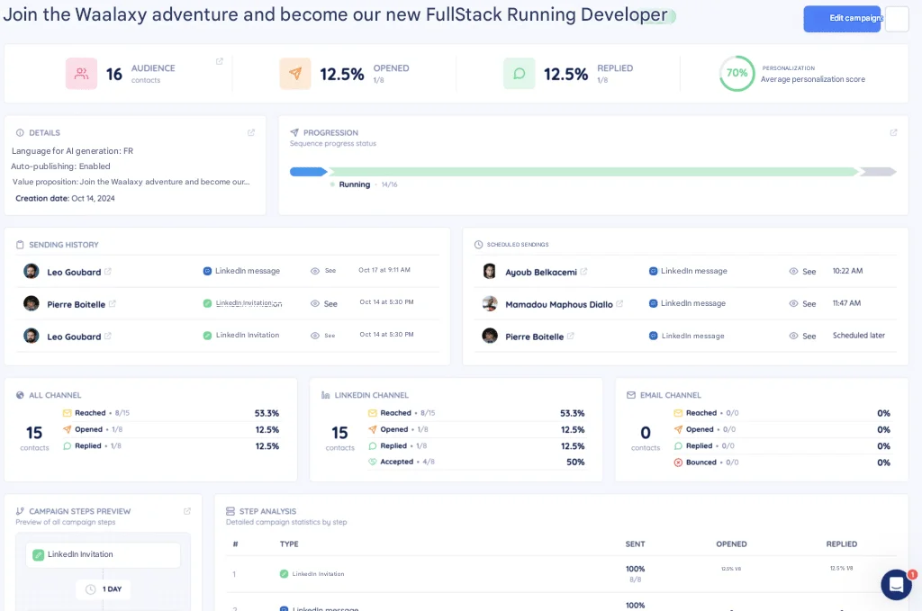 HumanLinker campaign dashboard