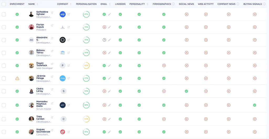 Humanlinker dashboard