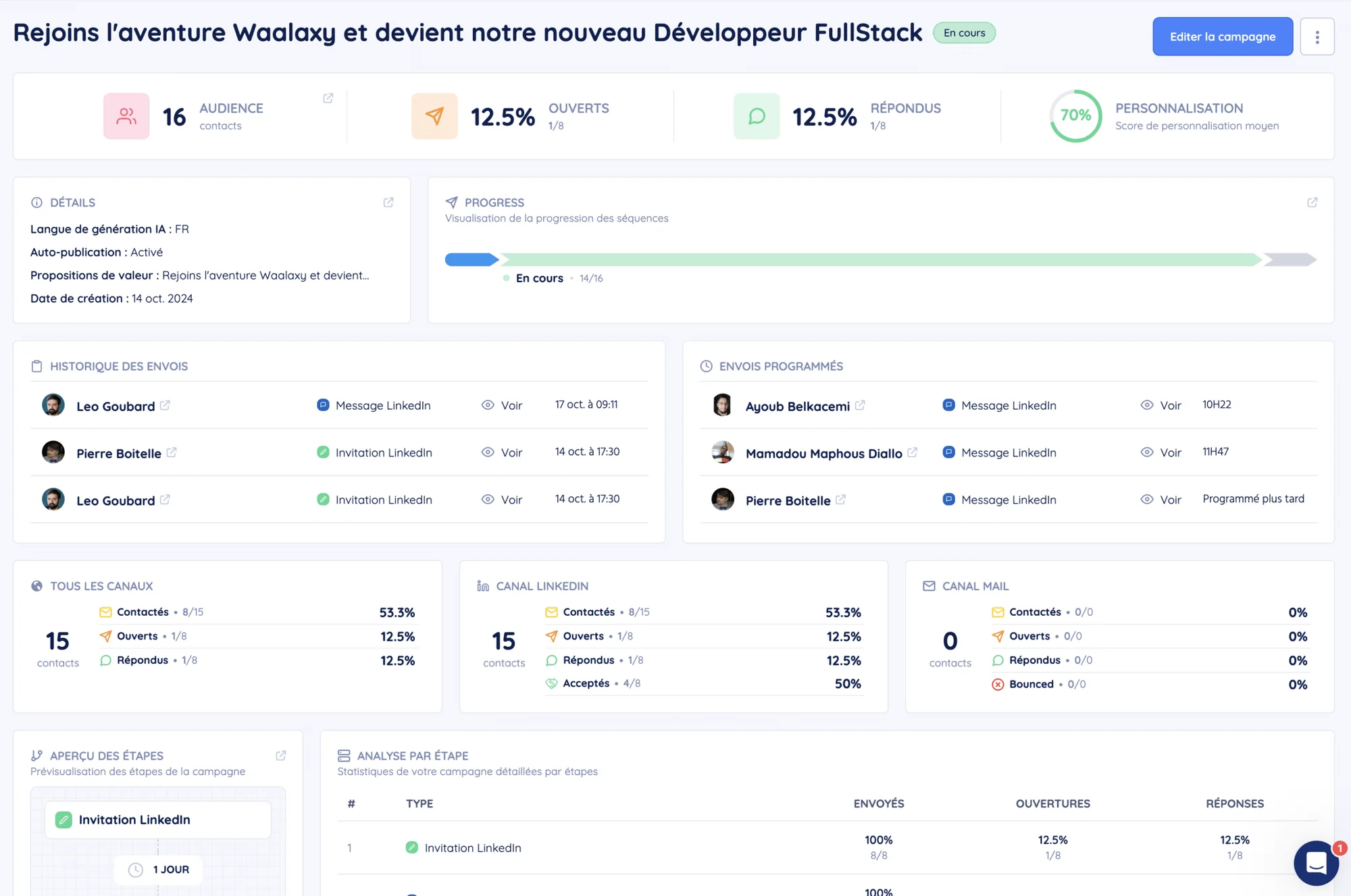 humanlinker dashboard campagne