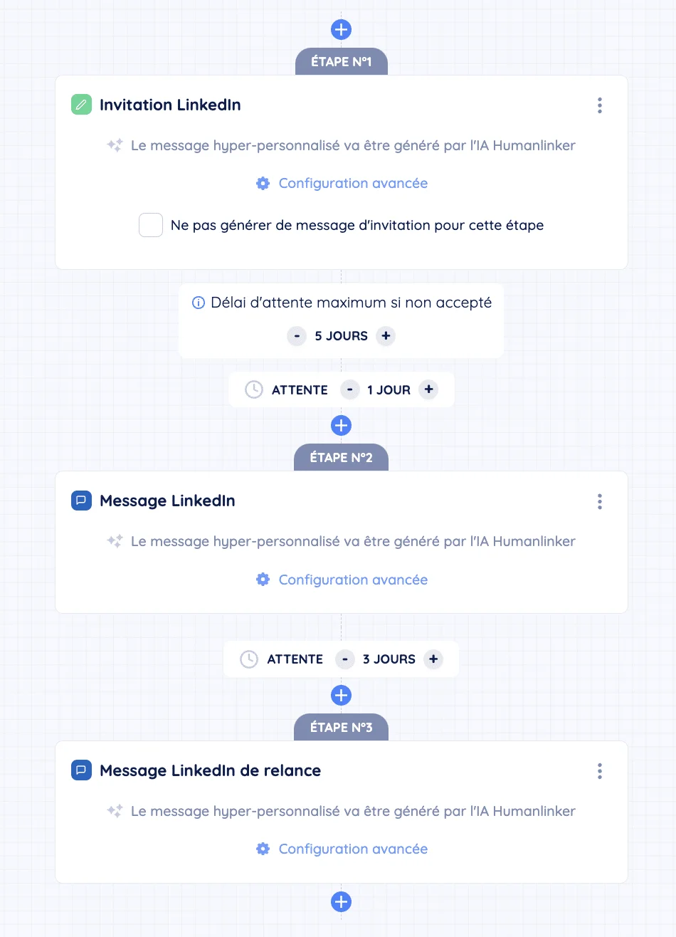 humanlinker les étapes de création de campagnes
