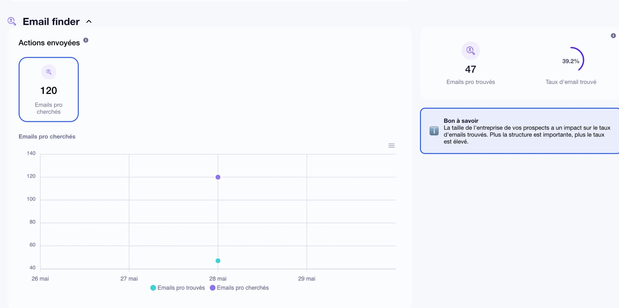 Waalaxy Email Finder results