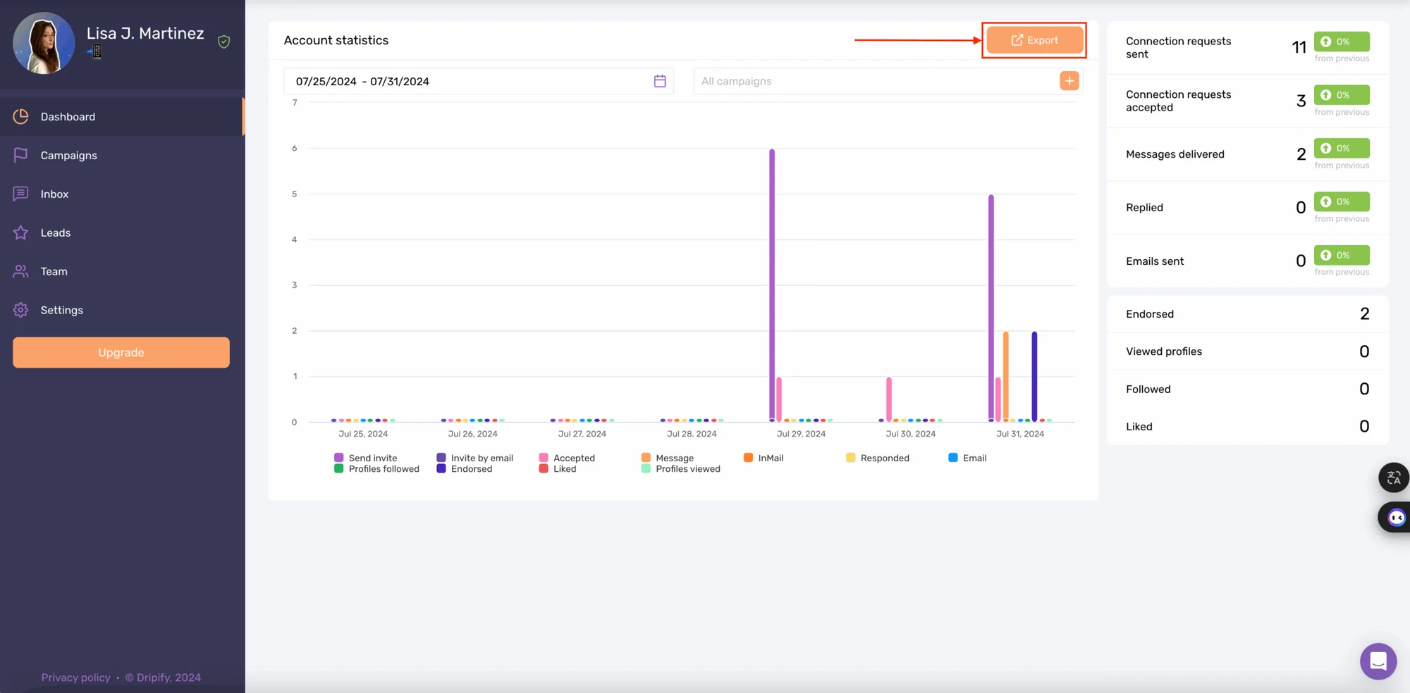 Waalaxy VS Dripify : Le tableau de bord Dripify.