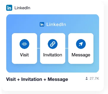 Secuencia de la campaña realizada en LinkedIn