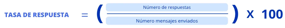 Fórmula para calcular la tasa de respuesta de LinkedIn