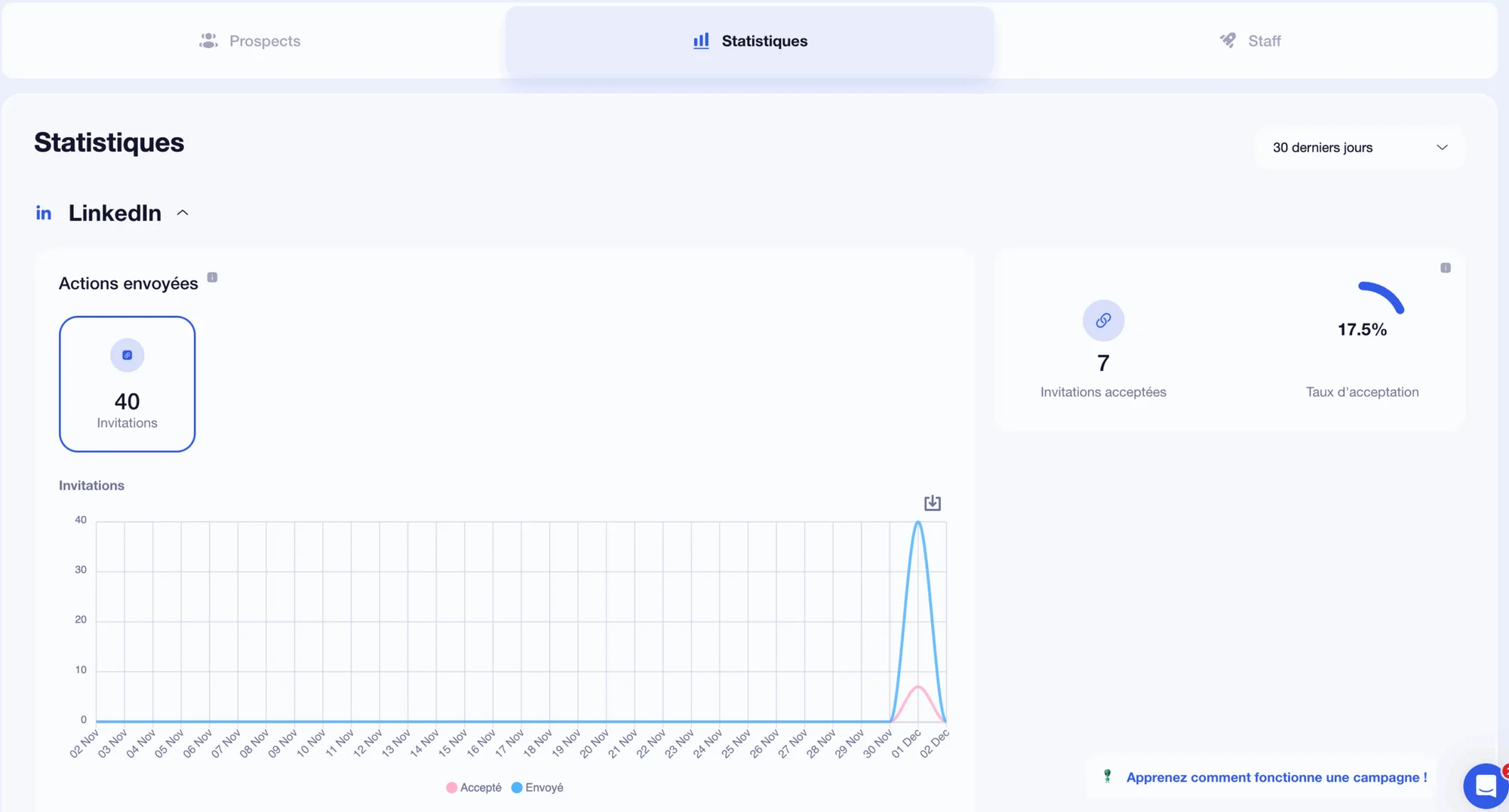 campagne Waalaxy analytics