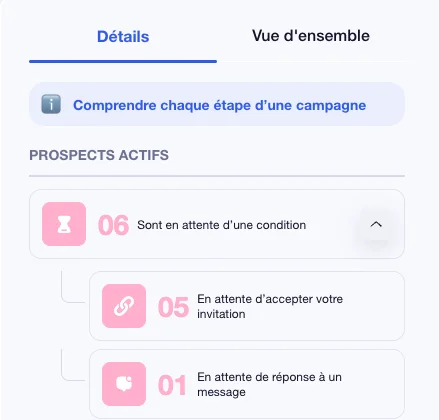 campagne Waalaxy délais après