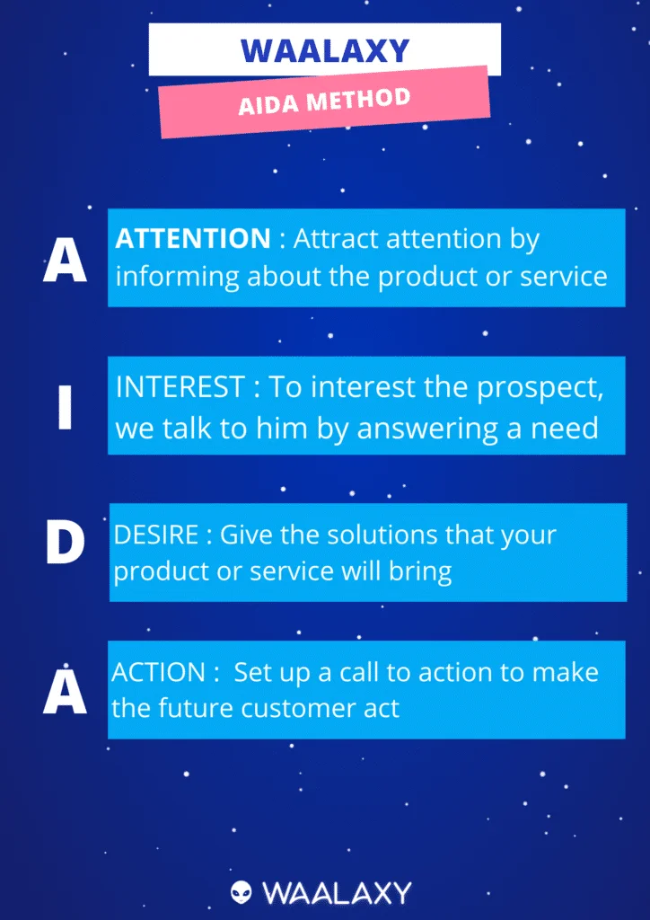 Méthode AIDA prospection LinkedIn Waalaxy