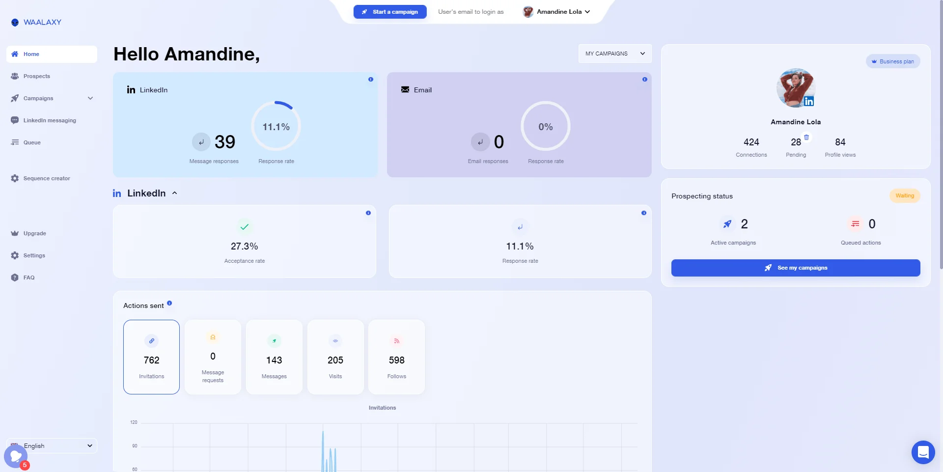 unclear graphical interface