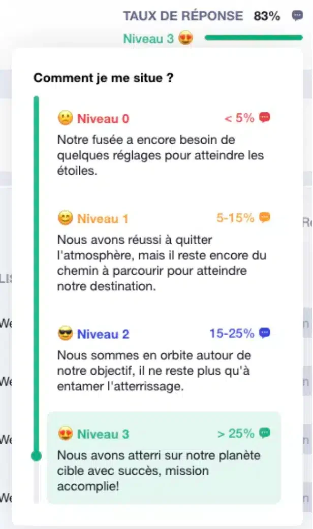 Échelle réussite prospection LinkedIn