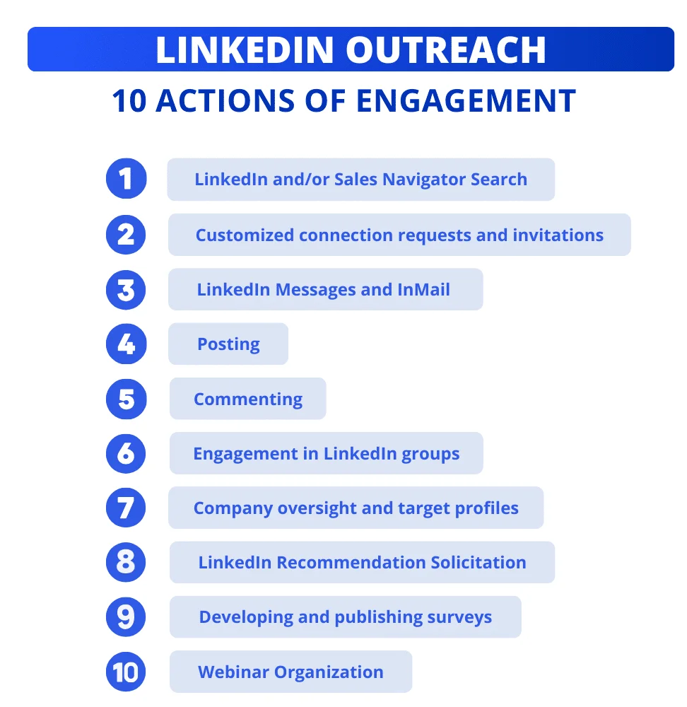 LinkedIn Outreach: 10 acções de envolvimento a utilizar