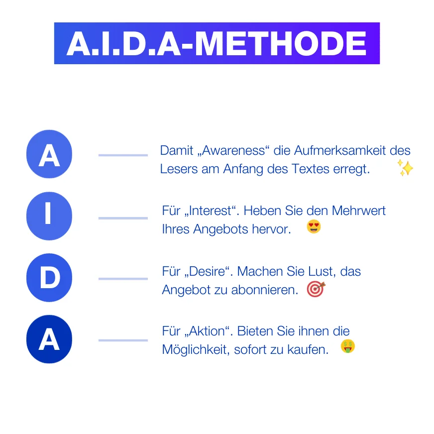 Méthode AIDA marketing prospection