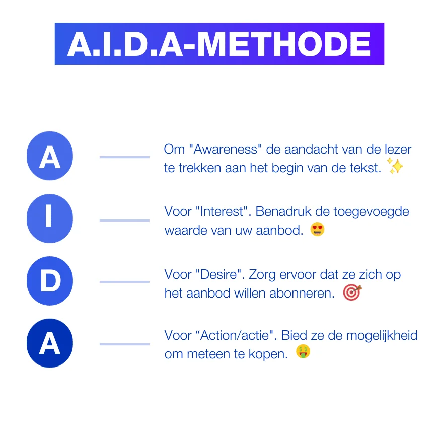 Méthode AIDA awareness interest desire action