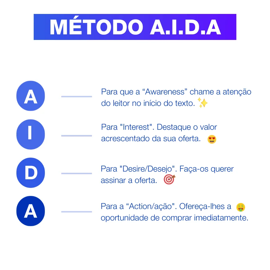 Méthodologie AIDA prospection vente