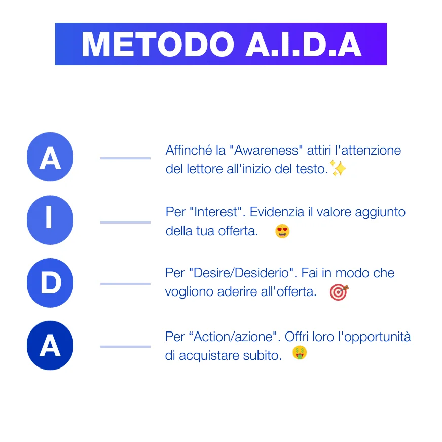 metodo aida