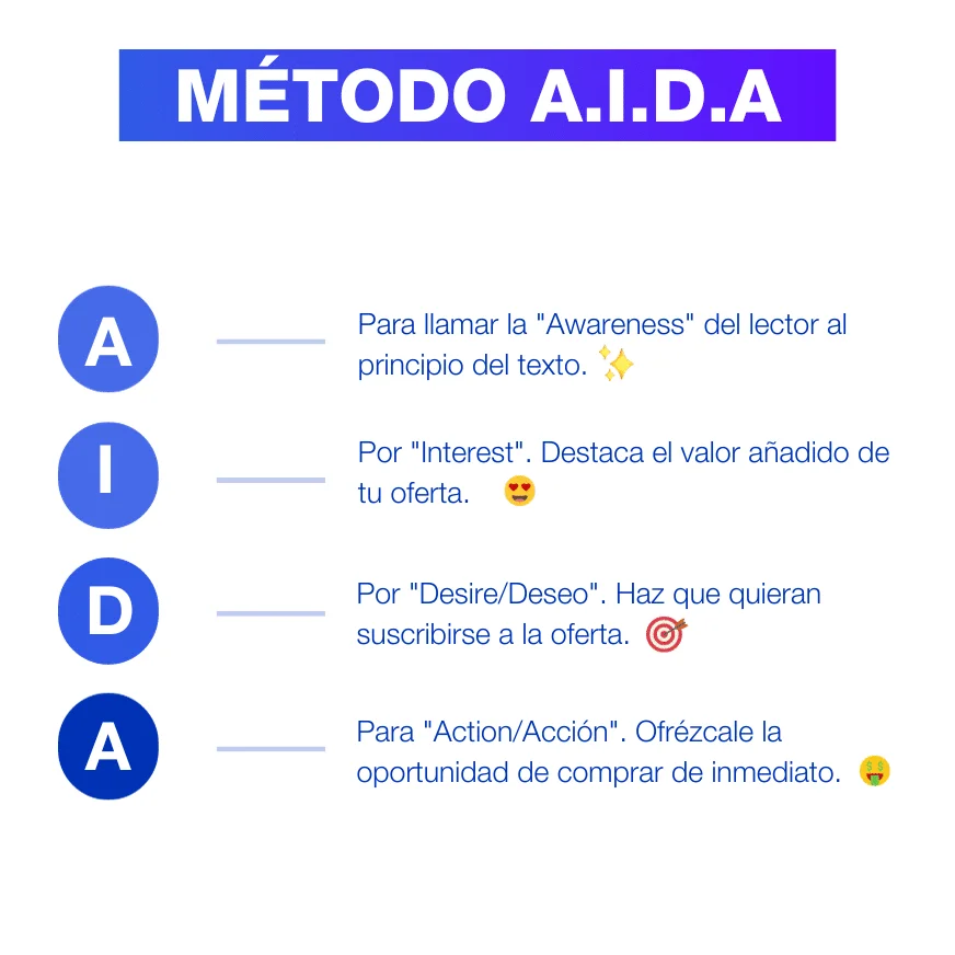 Método AIDA estrategia marketing