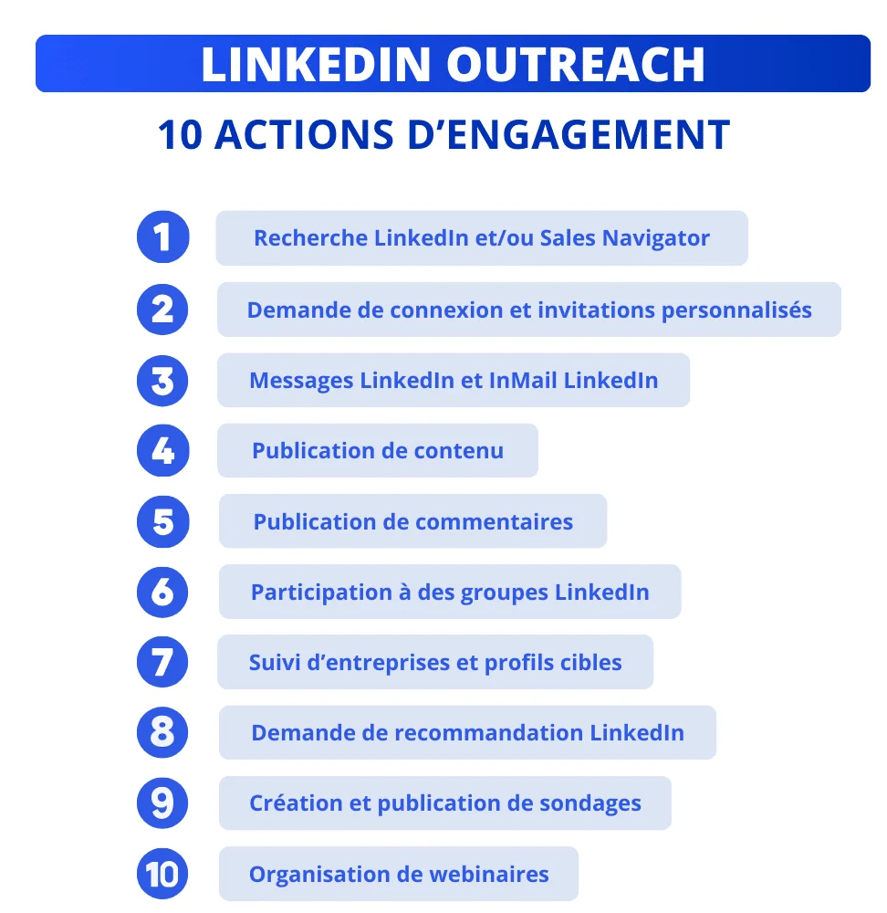 LinkedIn Outreach : 10 actions d'engagement à utiliser.