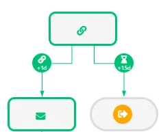 Workflow de prospection LinkedIn automatisée