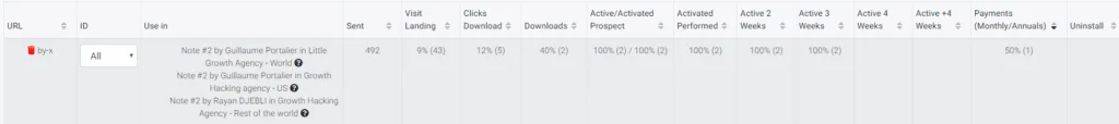 Dashboard analytics Waalaxy prospection LinkedIn