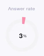 Graphique taux de réponse 3 %