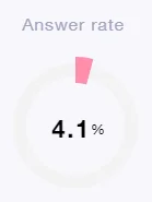 Taux de réponse Waalaxy 4,1 %